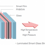 Smart PDLC Glass